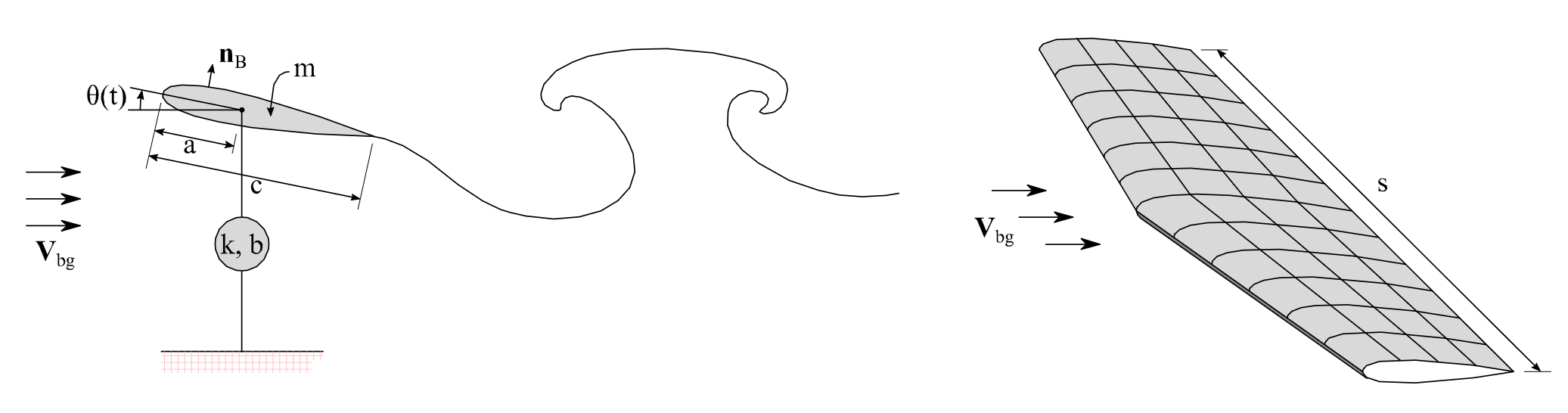Marine Hydrodynamics